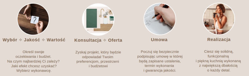 Meble kuchenne na wymiar