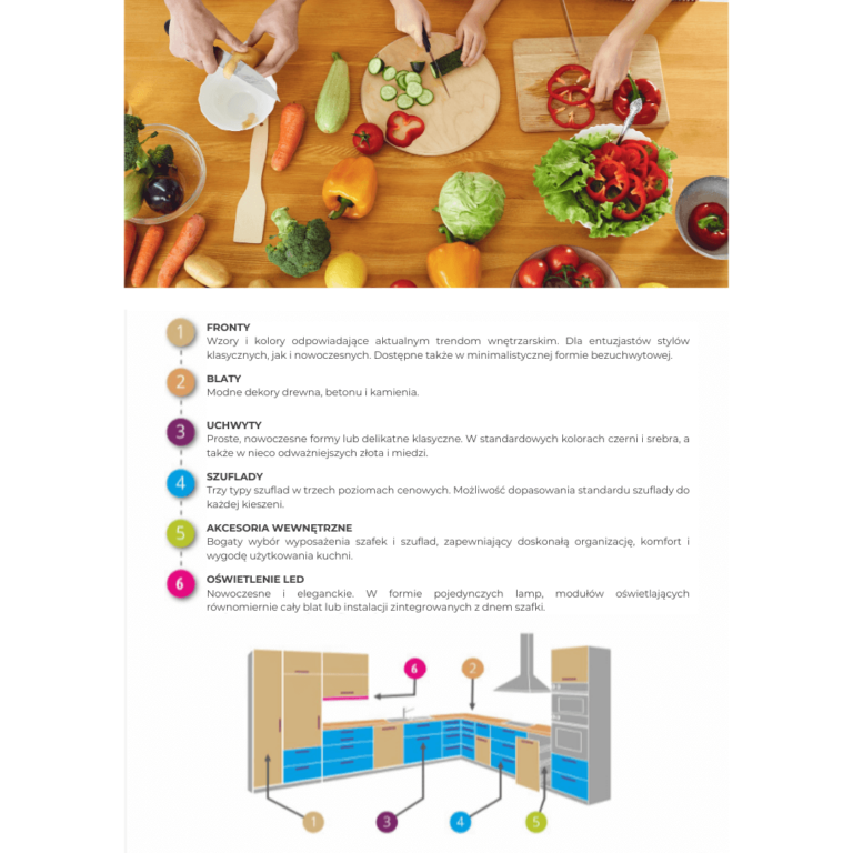projektowanie kuchni
